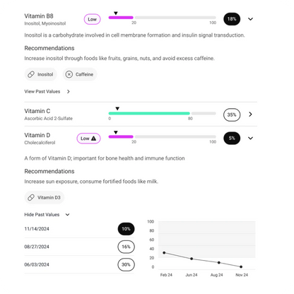 TruHealth Test